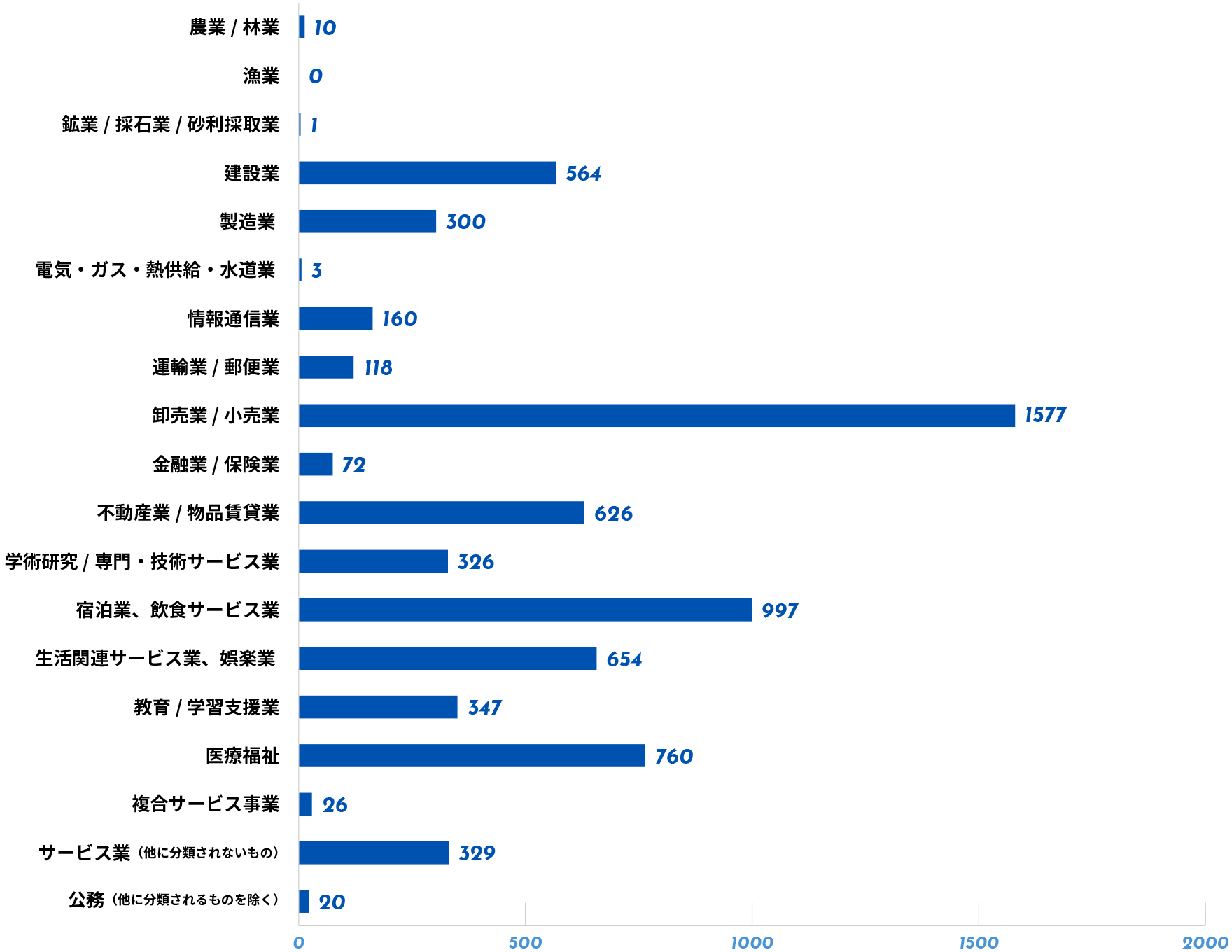 産業グラフ