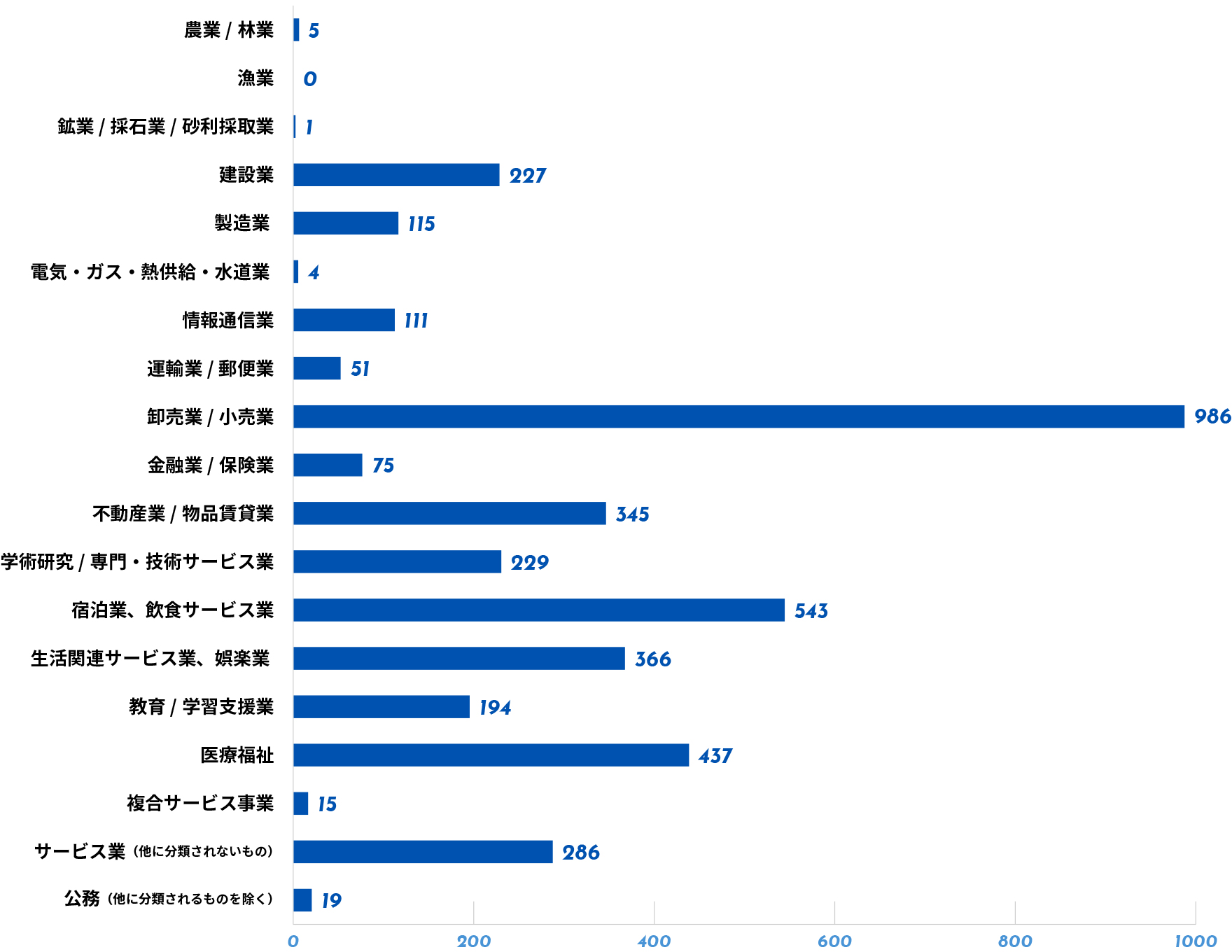 産業グラフ